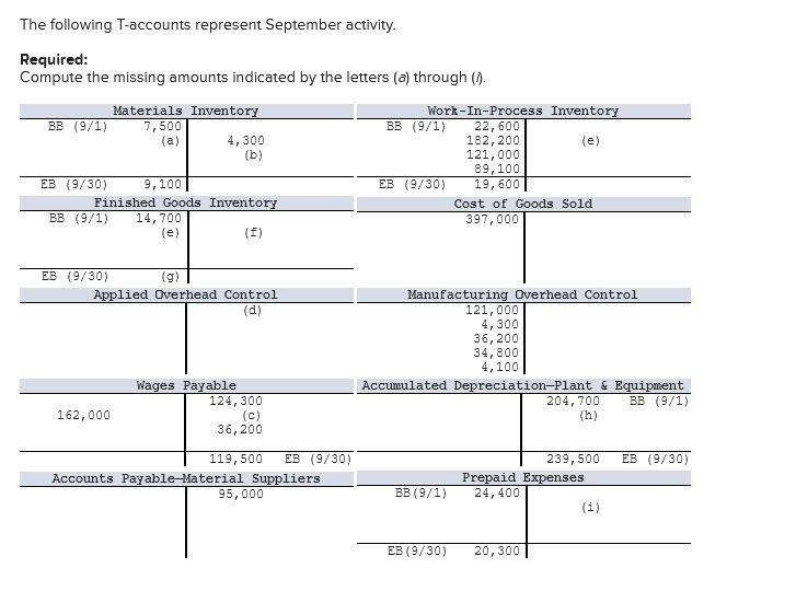 The following T-accounts represent September activity. Required: Compute the missing amounts indicated