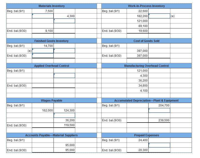by the letters (a) through (/). Materials Inventory BB (9/1) 7,500 (a)