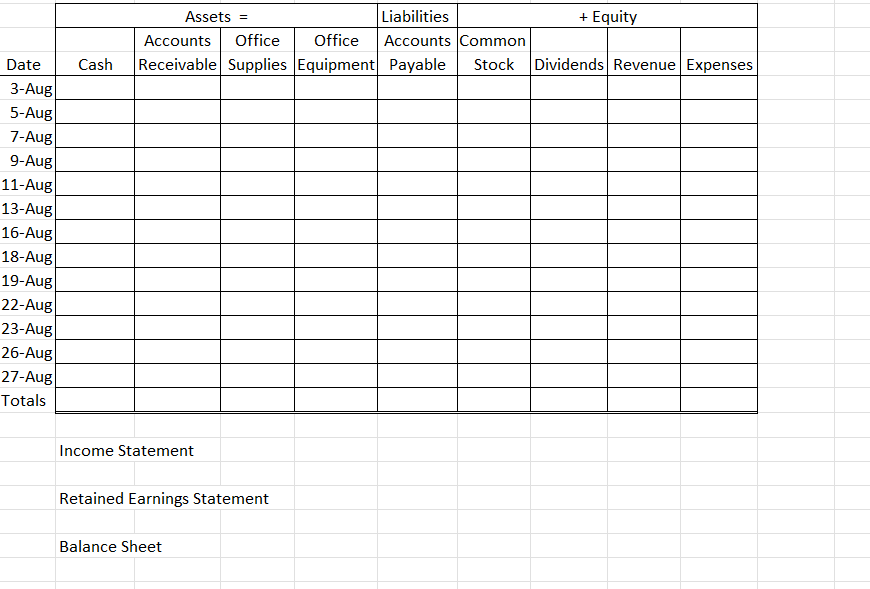 in Excel & B) use the ending balances to prepare an income