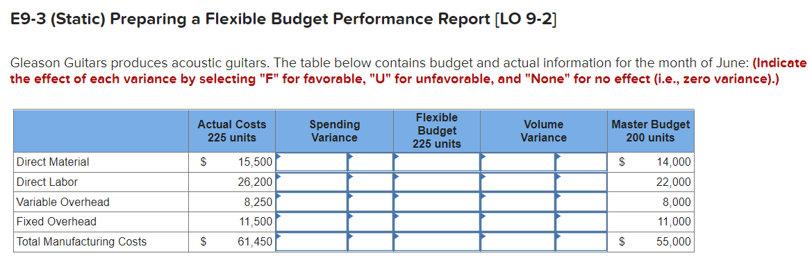 E9-3 (Static) Preparing a Flexible Budget Performance Report [LO 9-2] Gleason Guitars