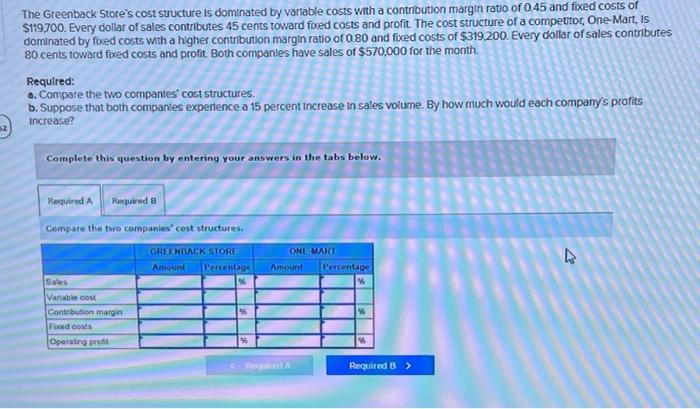 The Greenback Store's cost structure is dominated by variable costs with a