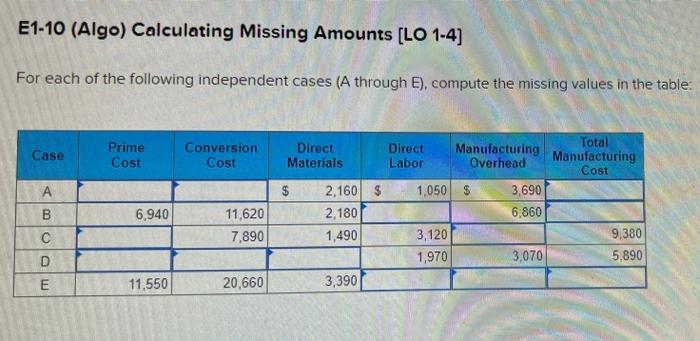 E1-10 (Algo) Calculating Missing Amounts [LO 1-4] For each of the following