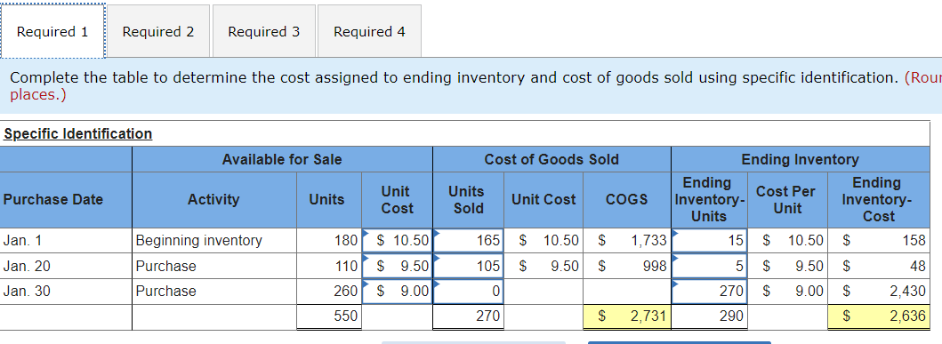 of units Cost per unit units Cost per Cost of Goods unit