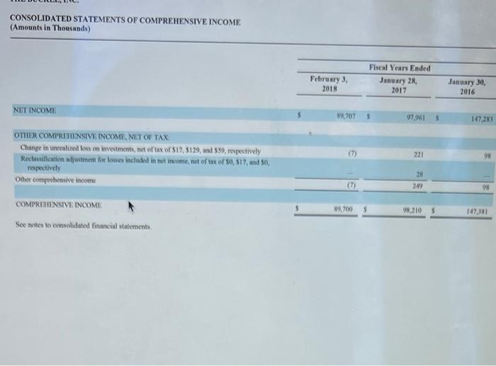values should be indicated by a minus sign. Round your answers to
