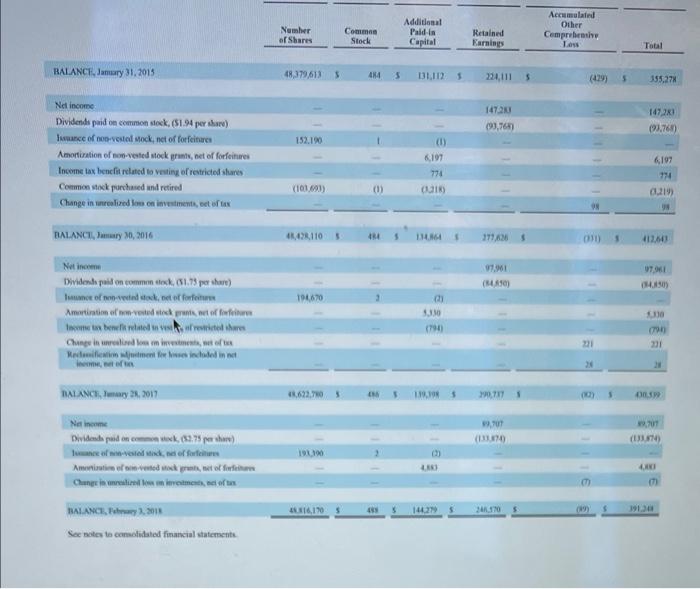 1 decimal place.) Percentage change in total assets Percentage change in net