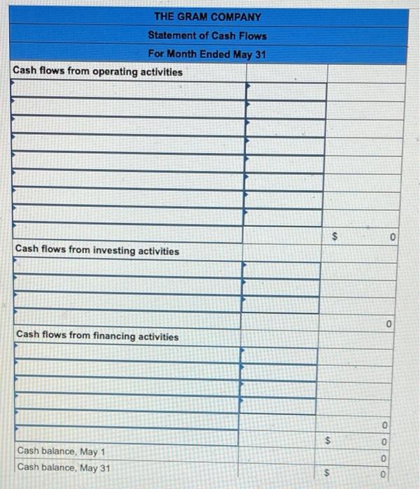 company in exchange for its common stock. May 1 The company rented
