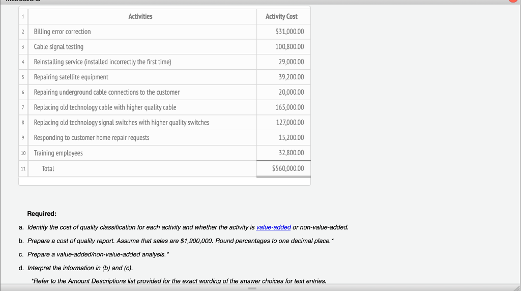 1 Activities 2 Billing error correction 3 Cable signal testing 4 Reinstalling
