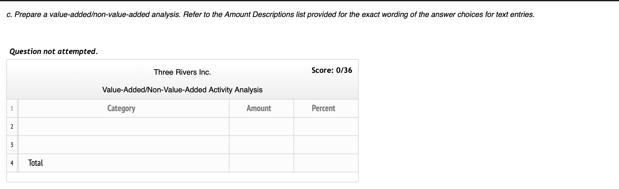 underground cable connections to the customer Activity Cost $31,000.00 100,800.00 29,000.00 39,200.00