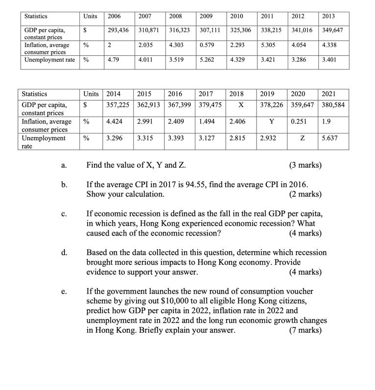 Statistics Units 2006 2007 2008 2009 2010 2011 2012 2013 GDP per