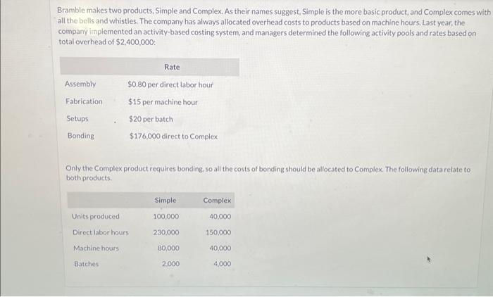 Bramble makes two products, Simple and Complex. As their names suggest, Simple
