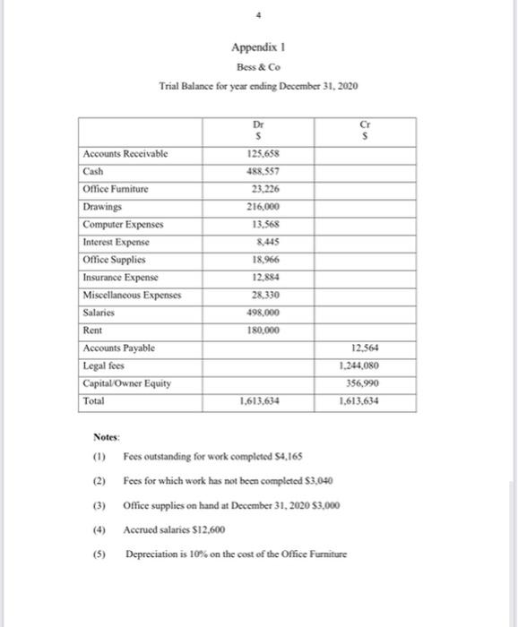 2020 Dr $ Cr $ Accounts Receivable 389,344 Cash 589,433 Fixtures and