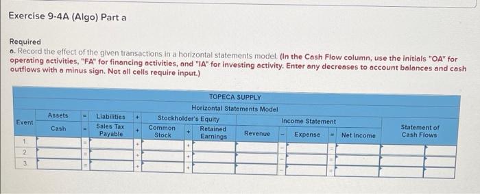 following information applies to the questions displayed below.] The following selected transactions