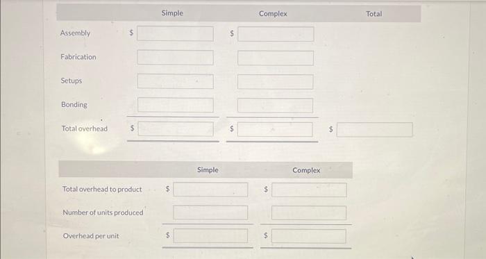 on machine hours. Last year, the company implemented an activity-based costing system,