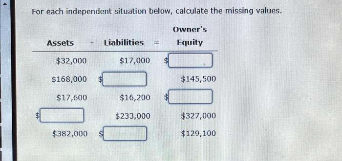 For each independent situation below, calculate the missing values. Owner's Assets Liabilities