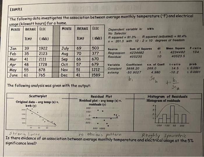 EXAMPLE The following data investigates the association between average monthly temperature (F)