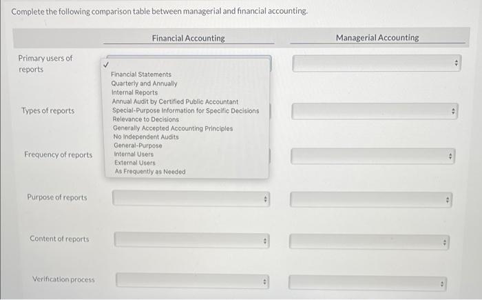 financial accounting. Primary users of reports Types of reports Frequency of reports