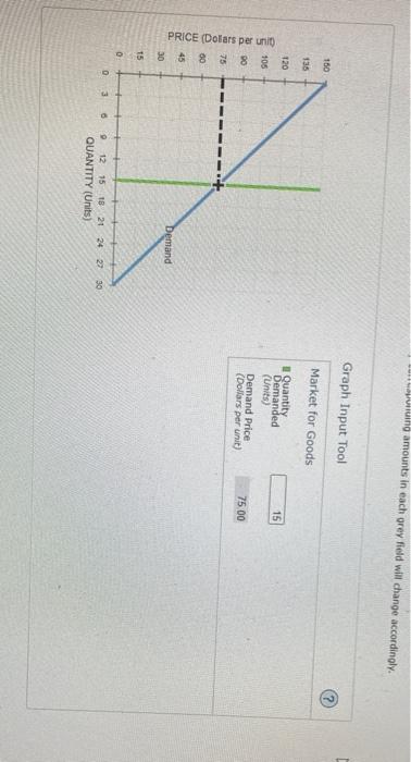 120 136 PRICE (Dollars per unit) , . 0 3 Demand 9