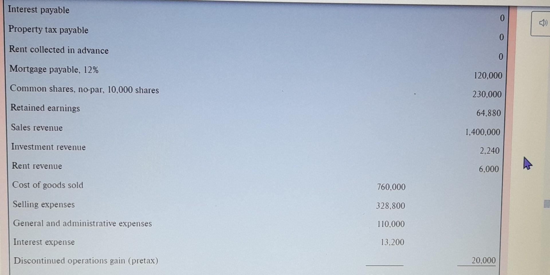 20X5, the following unadjusted trial balance was developed from the general ledger: