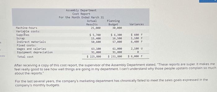 x Machine-hours Variable costs: Supplies Scrap Indirect materials Fixed costs: Wages and