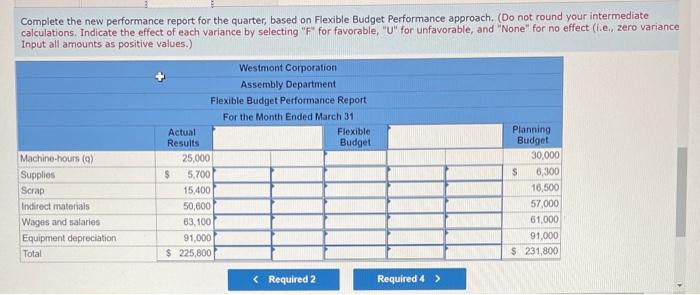 6,400 F 63,100 61,000 2,100 U 91,000 91,000 e $ 225,800 $