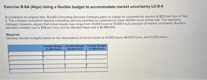 Exercise 8-6A (Algo) Using a flexible budget to accommodate market uncertainty LO