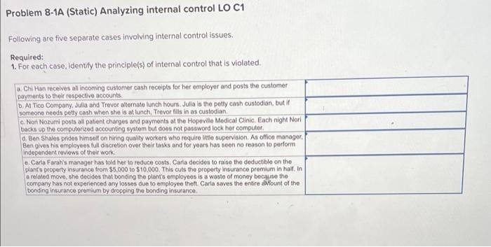 Problem 8-1A (Static) Analyzing internal control LO C1 Following are five separate