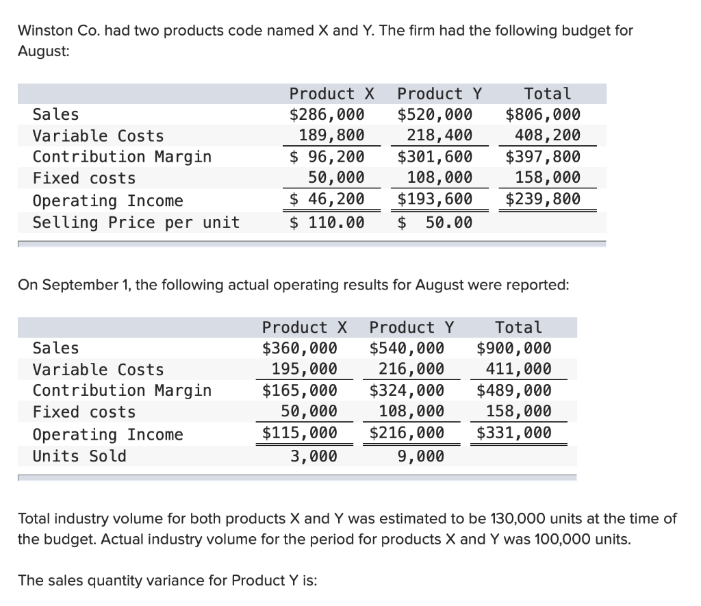 Winston Co. had two products code named X and Y. The firm