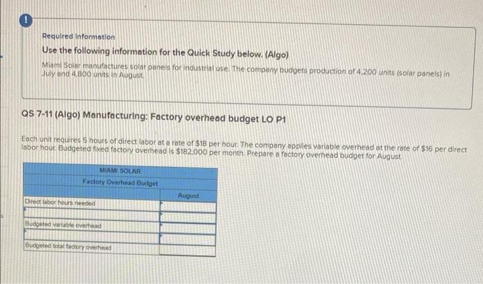 Miami Solar manufactures solar panels for industrial use. The company budgets production