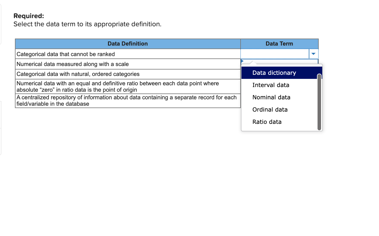 Required: Select the data term to its appropriate definition. Data Definition Categorical