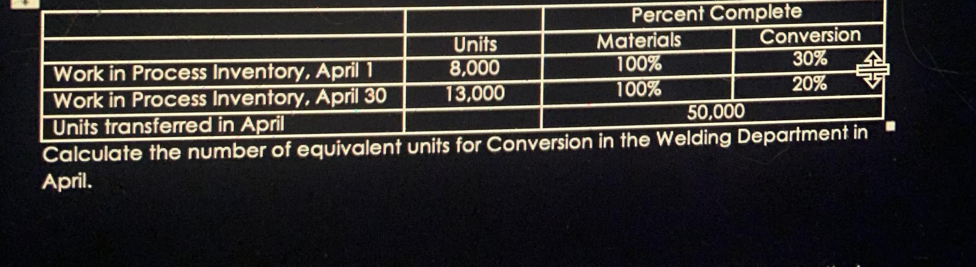 Percent Complete Units Materials Conversion Work in Process Inventory, April 1 8,000