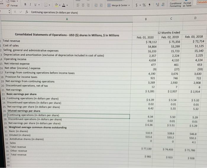 LED Copy Format BIU xfx Continuing operations (in dollars per share) A
