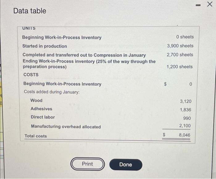 Data table UNITS Beginning Work-in-Process Inventory Started in production 0 sheets 3,900