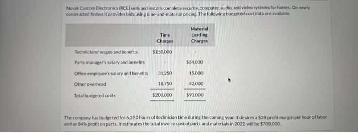 Novak Custom Electronics (RCE) sells and installs complete security, computer, audio, and