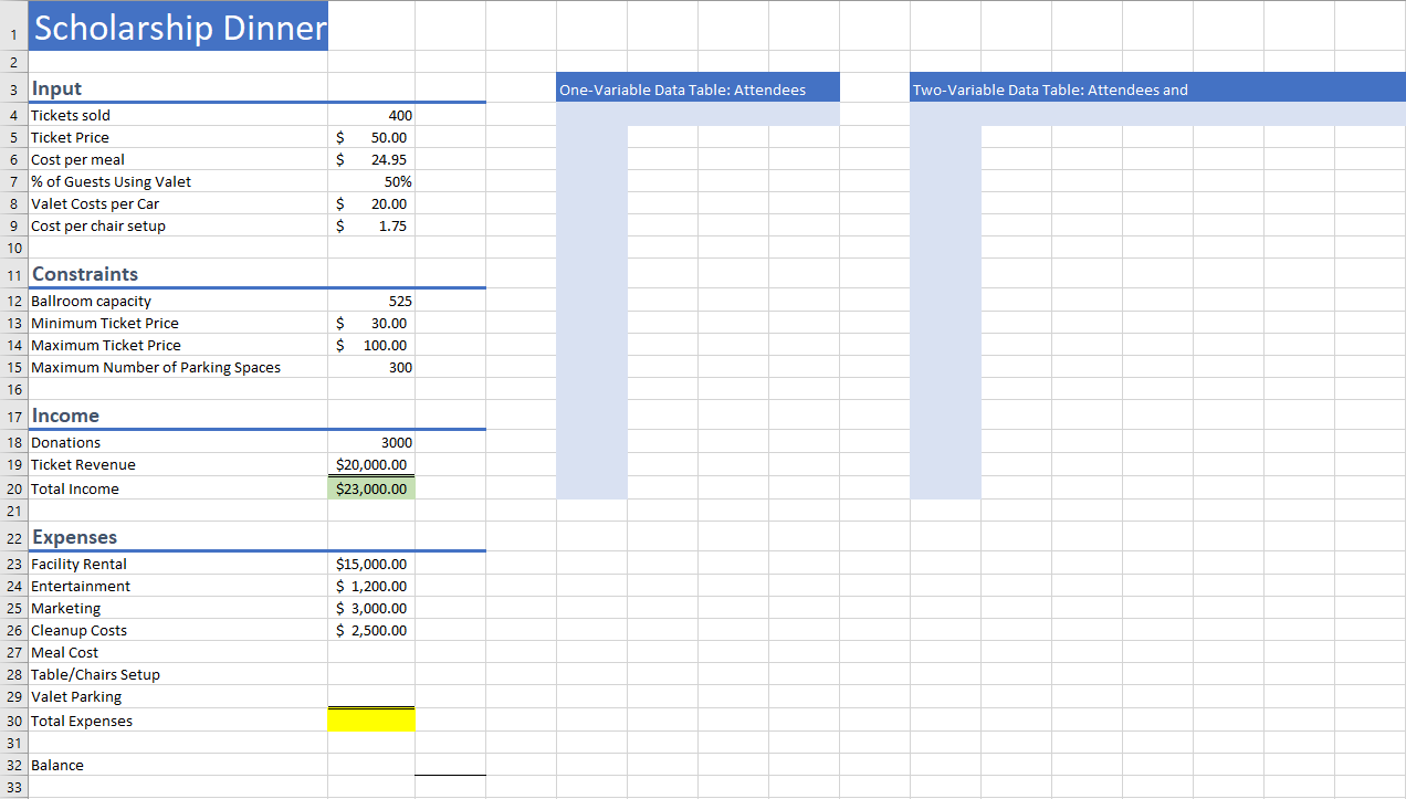 2 Scholarship Dinner 3 Input 4 Tickets sold One-Variable Data Table: Attendees