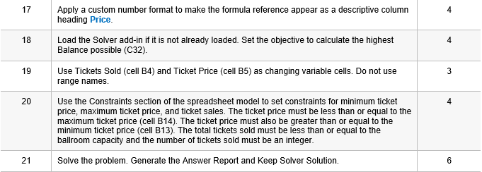 Two-Variable Data Table: Attendees and 400 5 Ticket Price $ 50.00 6