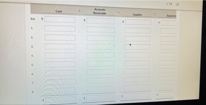 on July 1, 2022. On July 31, the balance sheet showed Cash