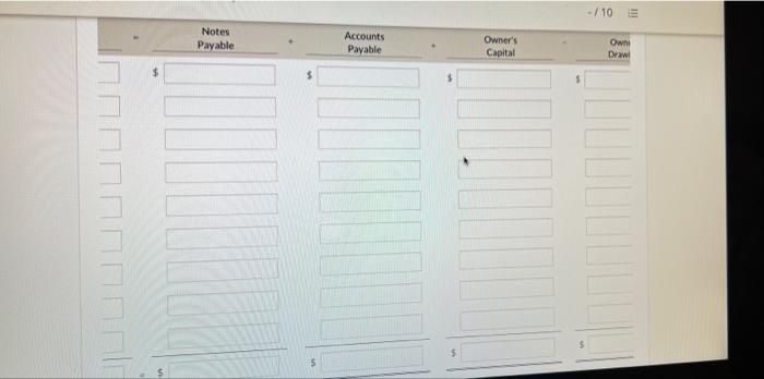 $5.300, Accounts Receivable $1,900, Supplies $600, Equipment $5,900, Accounts Payable $4,500, and