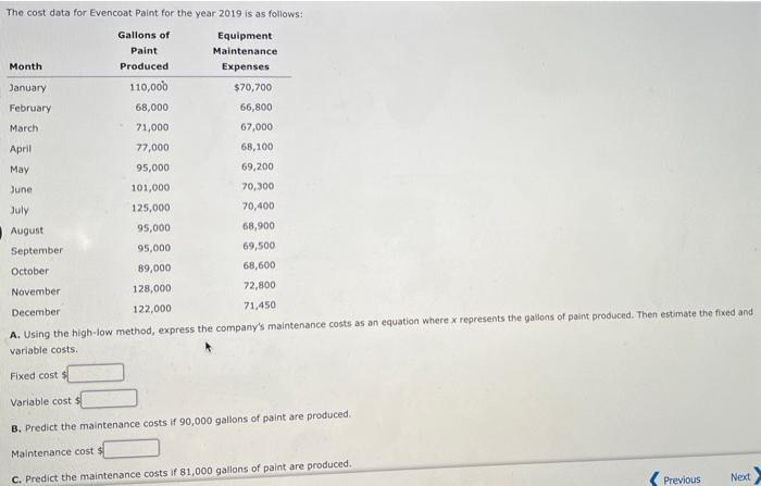 The cost data for Evencoat Paint for the year 2019 is as