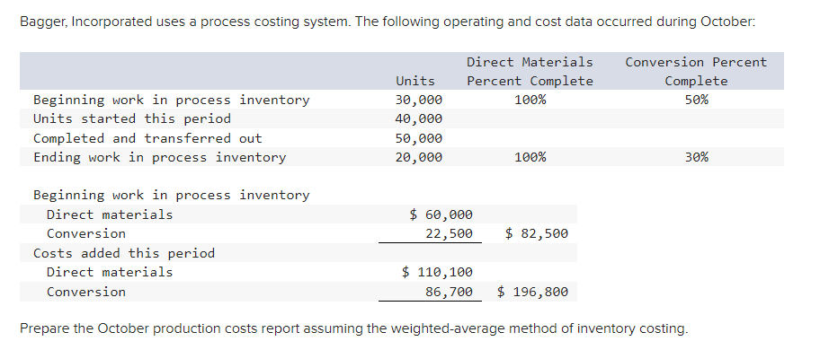 Bagger, Incorporated uses a process costing system. The following operating and cost