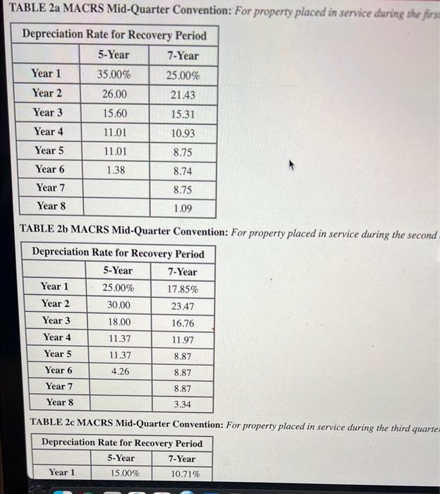 due to the housing market's recovery. The company has record income and