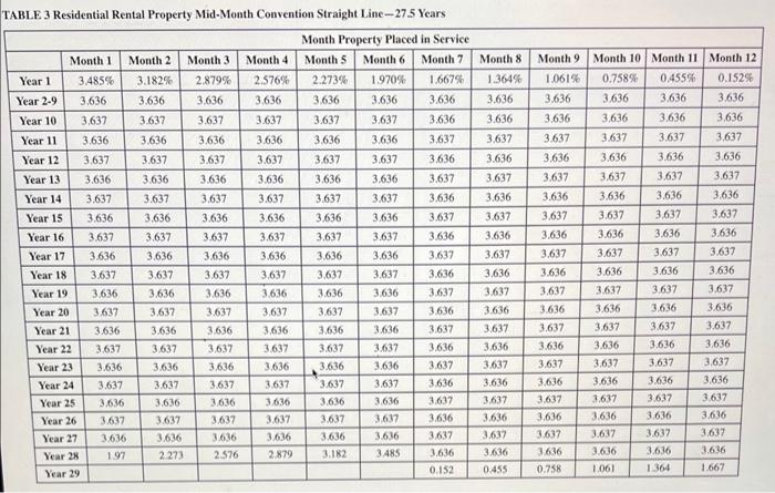 (Use MACRS Table 1. Table 2. Table 3. Table 4 and Table