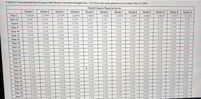 5.) Note: Round your answer to the nearest whole dollar amount. Acorn