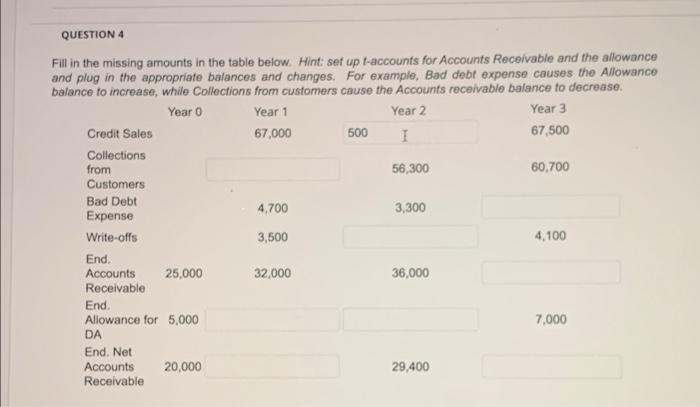 QUESTION 4 Fill in the missing amounts in the table below. Hint: