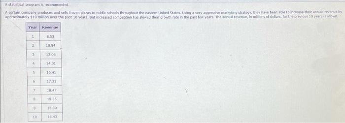 A statistical program is recommended. A certain company produces and sells frozen