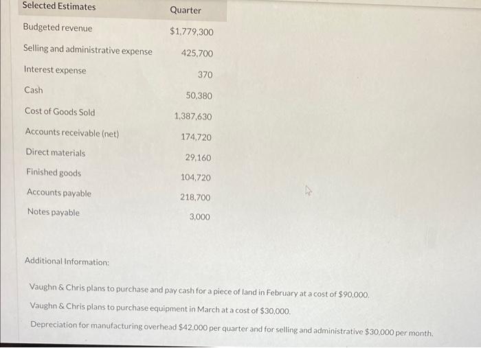 by the various operating units and is ready to compile the pro-forma