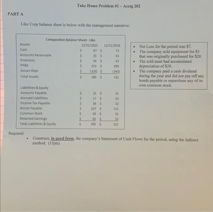 Take Home Problem #1 - Acctg 202 PART A Like Corp balance