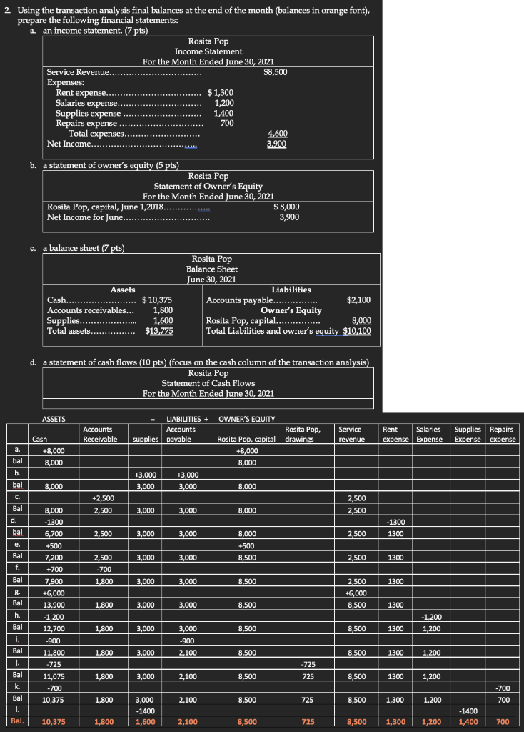 2. Using the transaction analysis final balances at the end of the