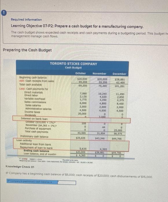 company. The cash budget shows expected cash receipts and cash payments during