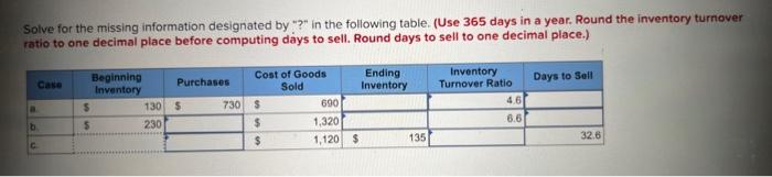 Solve for the missing information designated by "?" in the following table.