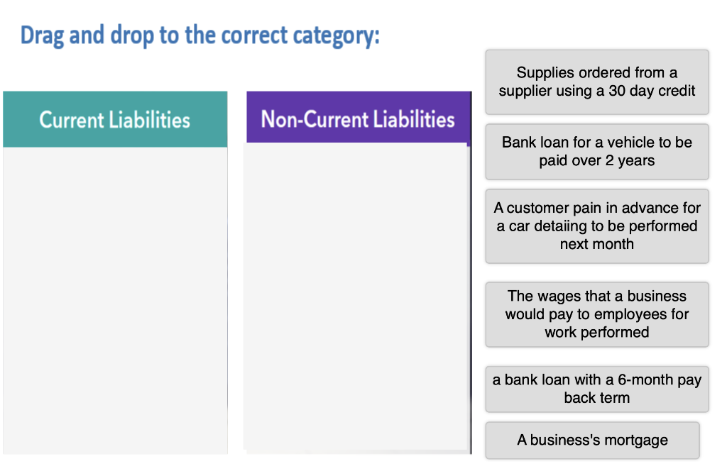 Drag and drop to the correct category: Current Liabilities Non-Current Liabilities Supplies